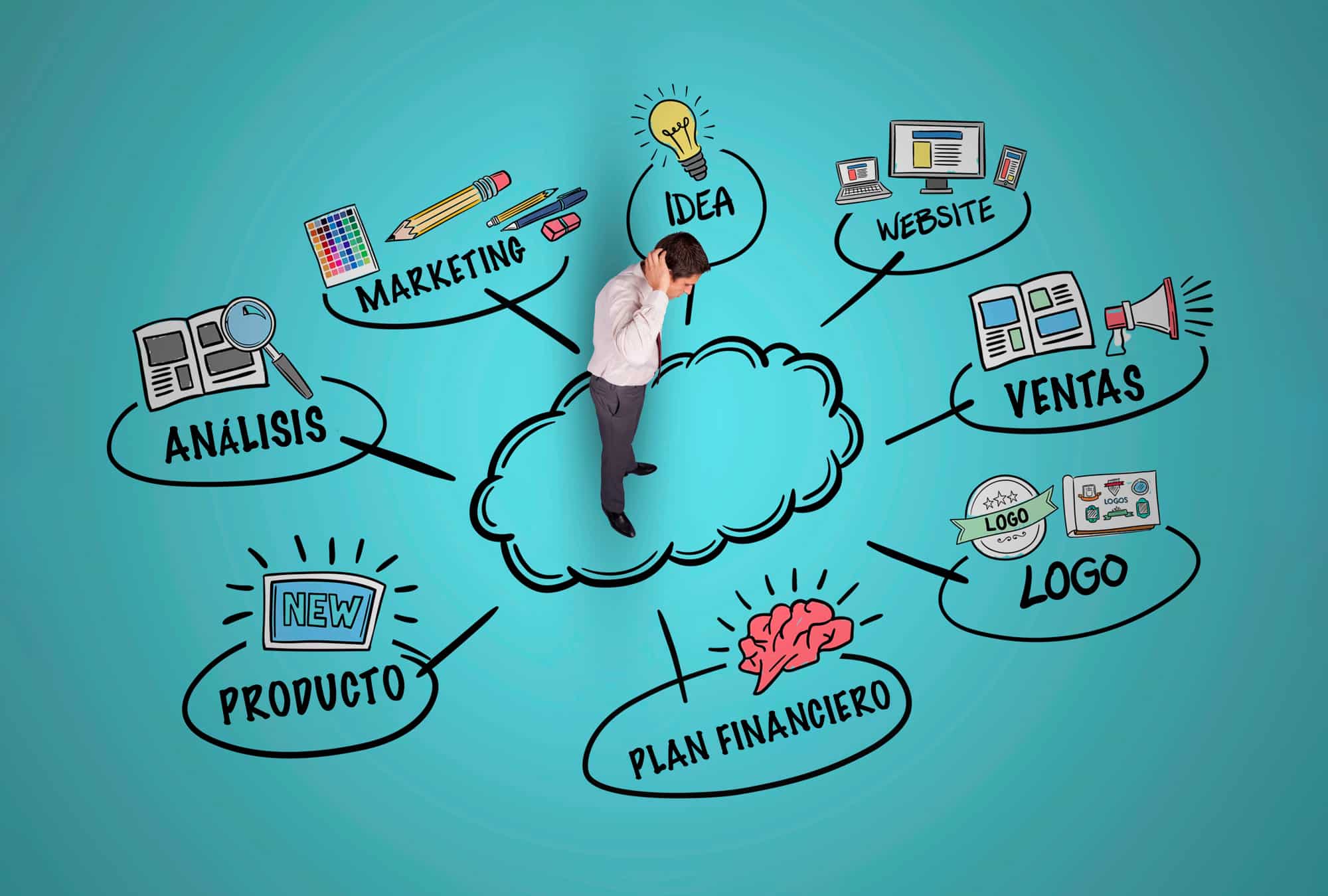 Cómo crear un plan de negocio que realmente funcione